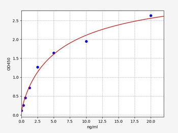 Bovine IGFBP-5(Insulin Like Growth Factor Binding Protein 5) ELISA Kit