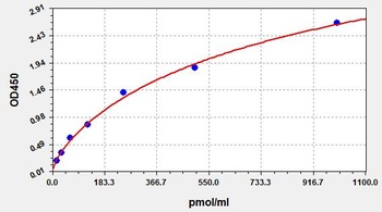 Heme Assay kit