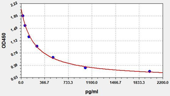 GABA ELISA Kit