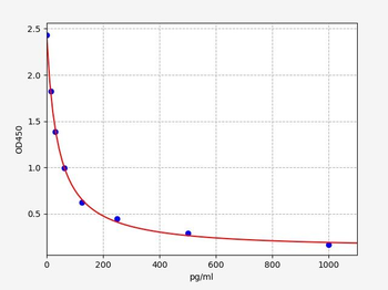 LT-B4 ELISA Kit