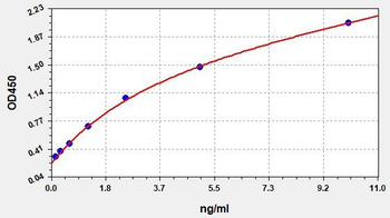 Sheep IgA ELISA Kit
