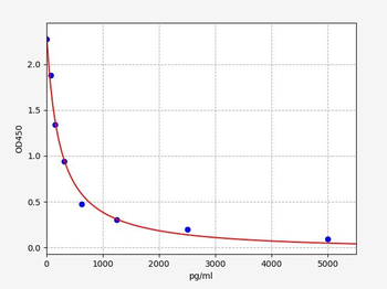 Rabbit α-CTx ELISA Kit