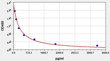 Rat OXB ELISA Kit