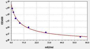 Monkey LH ELISA Kit