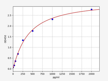 Mouse Birc7 ELISA Kit