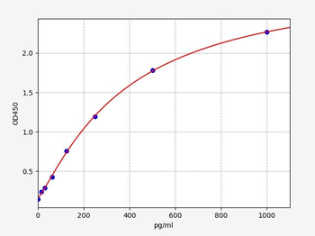 Mouse MX2 ELISA Kit