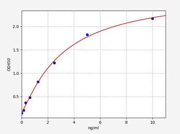 Mouse CLL1 ELISA Kit