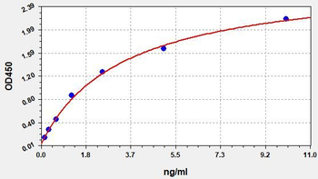 Mouse Sfrp4 ELISA Kit