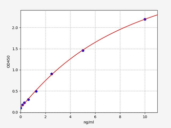 Human HTR3A ELISA Kit