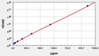 Human HNRNPA1 ELISA Kit