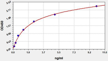 Human HIST1H2BK ELISA Kit