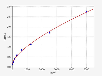 Human AQP8 ELISA Kit