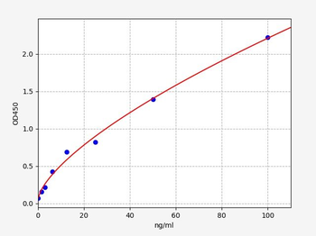 Human anti-GBM ELISA Kit