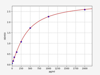 Human MC1R ELISA Kit