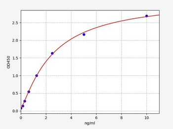 Human CLEC12A ELISA Kit