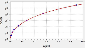 Human ART1 ELISA Kit