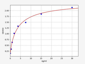 Bovine CATHL1 ELISA Kit