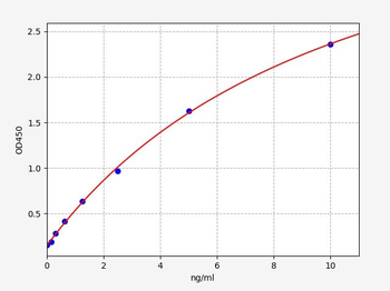 Rabbit PEDF(Pigment Epithelium Derived Factor)ELISA Kit
