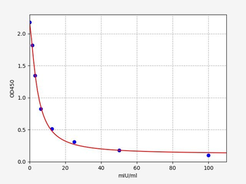 Rabbit FSH(Follicle-Stimulating Hormone)ELISA Kit