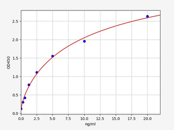 Mouse TSP-3(Thrombospondin-3)ELISA Kit