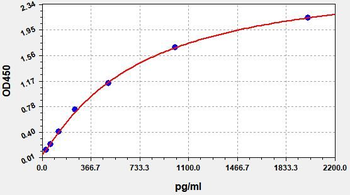 Human MCAT(Malonyl-CoA-acyl carrier protein transacylase, mitochondrial)ELISA Kit