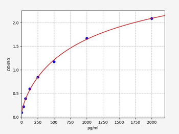 Human FOSL2(Fos-related antigen 2)ELISA Kit
