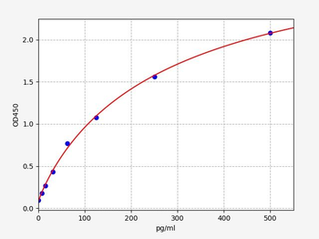 Goat INS(Insulin) ELISA Kit