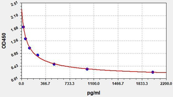 PGE1(Prostaglandin E1) ELISA Kit