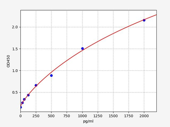 Mouse ISG15(Ubiquitin-like protein ISG15) ELISA Kit