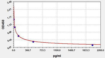 Human MOTS-c(Mitochondrial-derived peptide MOTS-c)Elisa kit