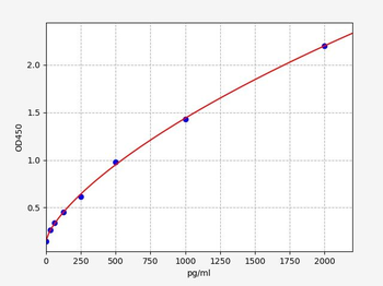 Mouse PTGER3 (Prostaglandin E Receptor 3) ELISA Kit
