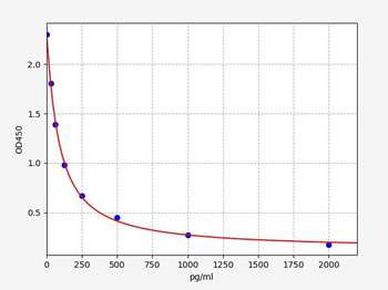 Mouse AP13 (Apelin 13) ELISA Kit