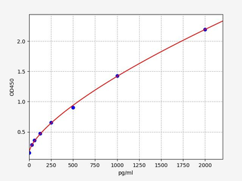 Human TMEM119 (Transmembrane protein 119) ELISA Kit