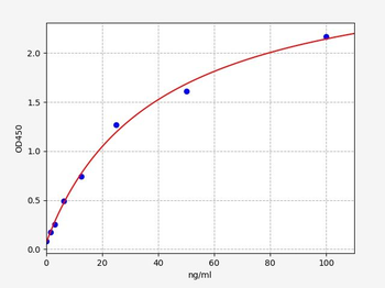 Human C3 convertase (C3 convertase) ELISA Kit