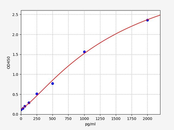 Human IGHV3-9 (Immunoglobulin heavy variable 3-9) ELISA Kit