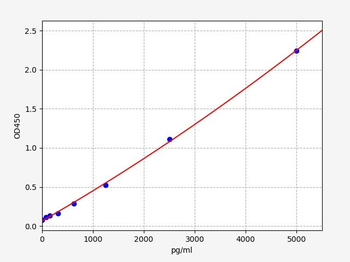Bovine C-P (C-Peptide) ELISA Kit
