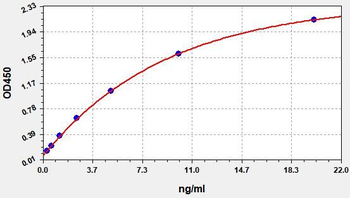 Bevacizumab (Avastin) ELISA Kit