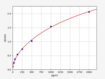 Rat NMDA2A (Glutamate receptor ionotropic, NMDA 2A) ELISA Kit