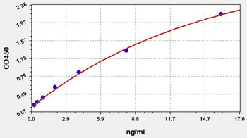 Monkey Gp130/IL6ST(Interleukin-6 receptor subunit beta) ELISA Kit