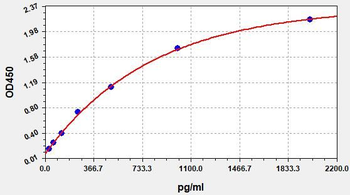 Mouse Pah (Phenylalanine-4-hydroxylase) ELISA Kit