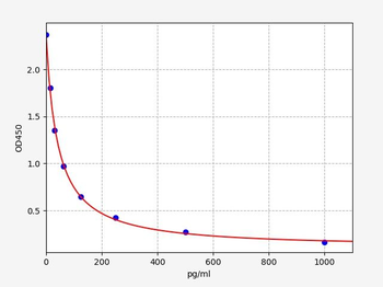 Mouse LT-B4 (Leukotriene B4) ELISA Kit