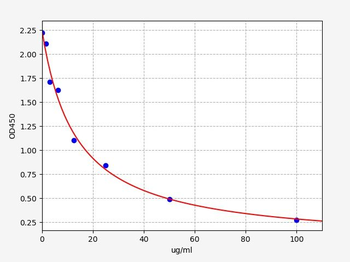 Mouse AA(Arachidonic Acid) ELISA Kit