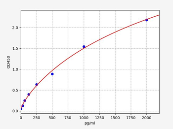 Human CISD1(CDGSH iron-sulfur domain-containing protein 1) ELISA Kit