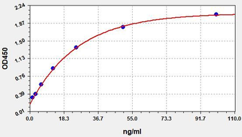 Human Adalimumab ELISA Kit