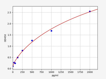 Human SGPP2 (Sphingosine-1-phosphate phosphatase 2) ELISA Kit