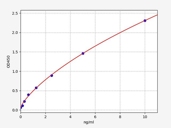 Human UGP2 (UTP-glucose-1-phosphate uridylyltransferase) ELISA Kit