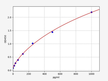 Mouse pTAU (phosphorylated microtubule-associated protein tau) ELISA Kit