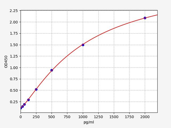 Mouse IMPDH1 (Inosine-5'-monophosphate dehydrogenase 1) ELISA Kit