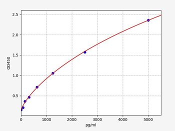 Mouse Aqp8 (Aquaporin-8) ELISA Kit