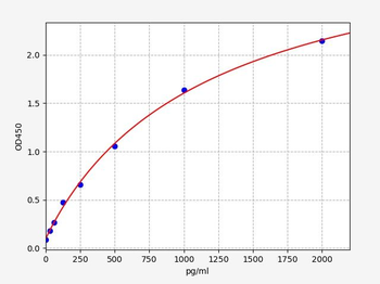 Human Clec10a (C-type lectin domain family 10 member A) ELISA Kit